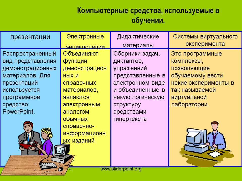 25 дидактических игр для детей 2-7 лет с целями