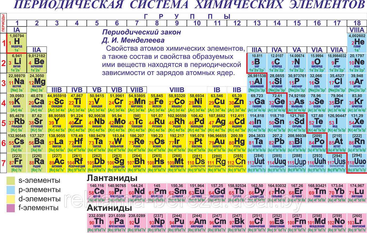 Какой гений всё-таки был менделеев! айфон рядом не стоял