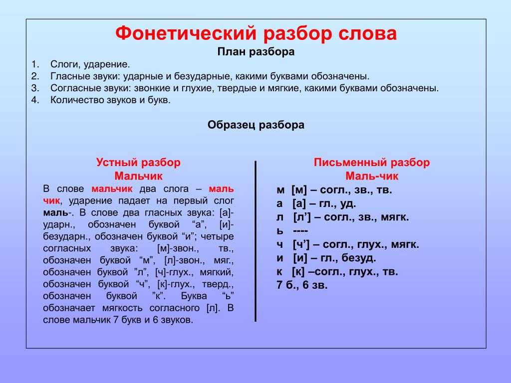 Фонетический разбор конкретного слова: пример, что такое звуковой анализ – схема разбора по слогам и основные правила | tvercult.ru