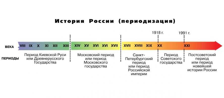 Хронология моды на имена: как в россии называли детей в разные годы