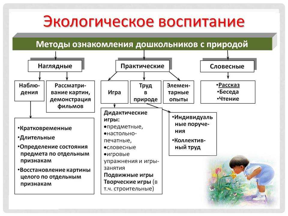 Методы и приемы управления
поведением ребенка | методические разработки  | воспитатель детского сада / всероссийский журнал
