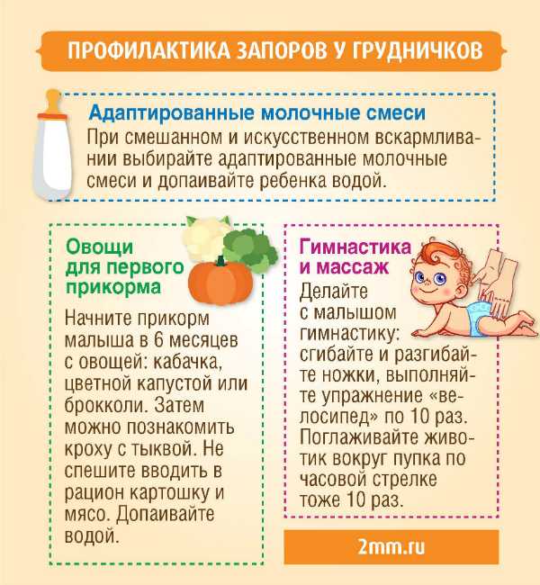 Питание при запоре