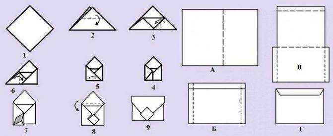 Самый простой способ сделать конверт из бумаги Делаем подарочные конверты из листка А4 без клея и ножниц Пошаговые мастер-классы Оригинальные конверты для детей