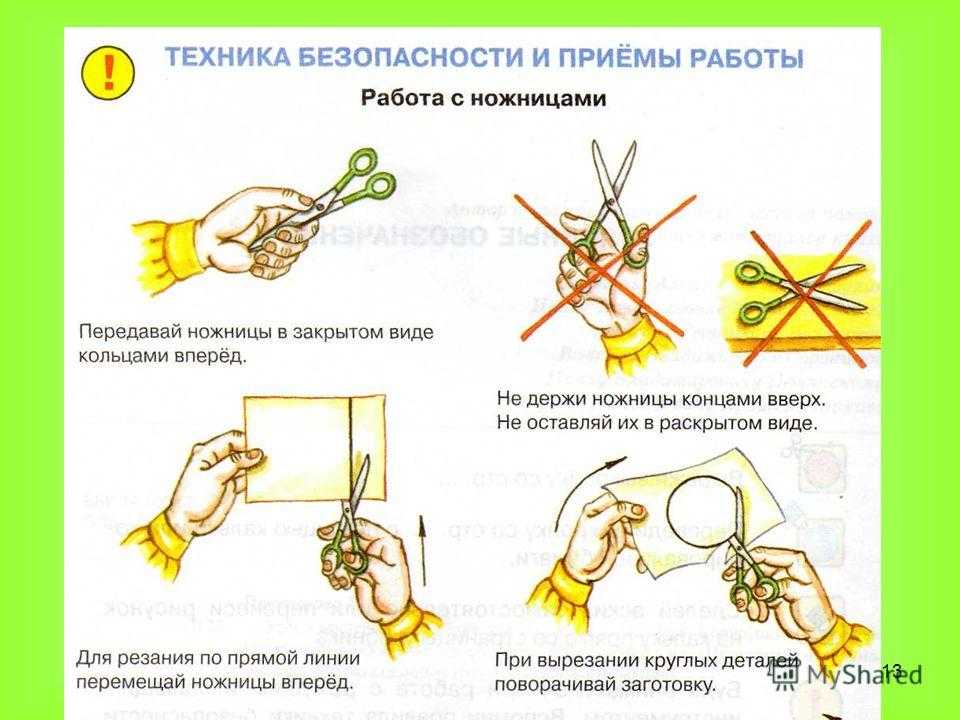 Техника безопасности на уроках технологии в начальных классах презентация