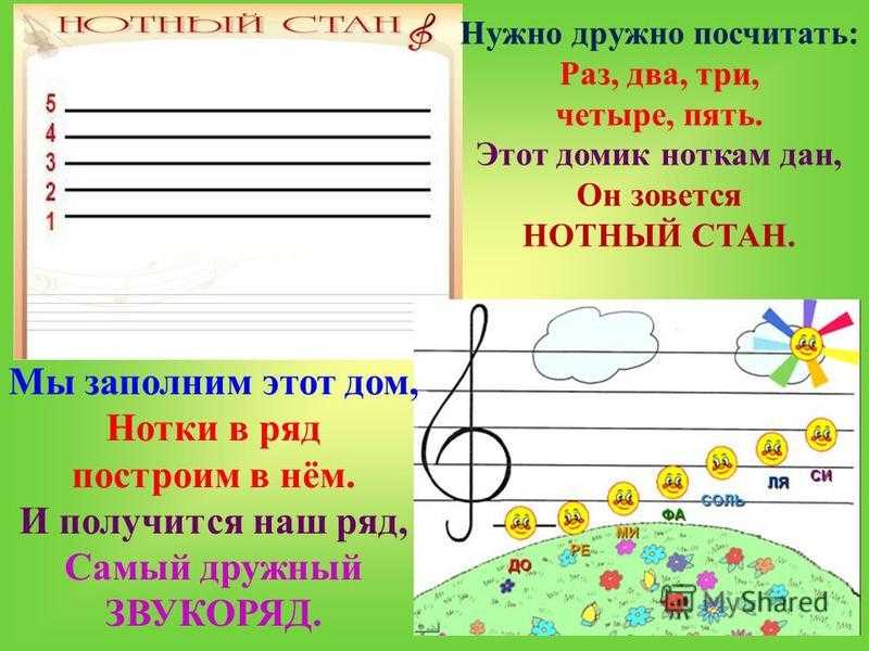 Урок 1б. как запомнить расположение нот - myfortepiano.ru