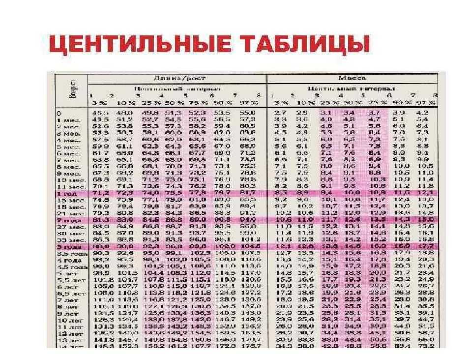 Центильная таблица окружность грудной клетки