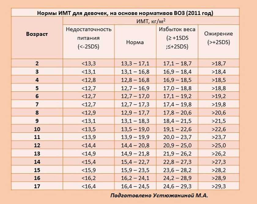 Калькулятор показывает, насколько рост и вес малыша соответствуют возрасту, сообщает норму, а также позволяет построить индивидуальный график развития крохи