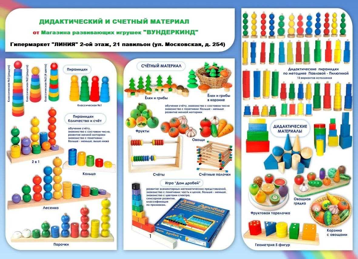 Презентация это дидактический материал