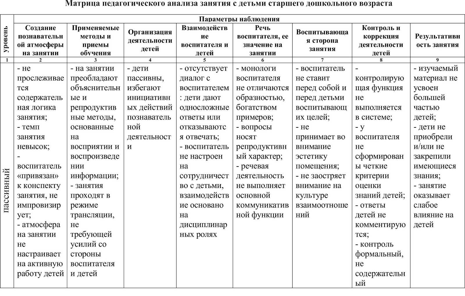 Карта анализа физкультурного занятия