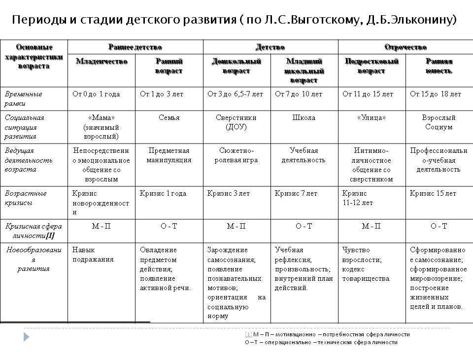 Этапы развития ребенка по месяцам после рождения и до 1 года