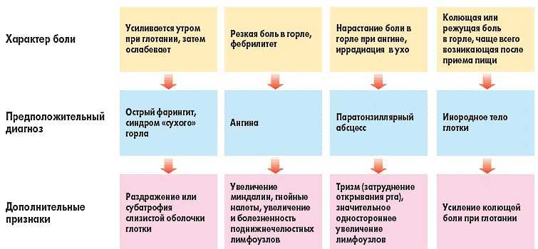 Отит наружный, среднего уха, внутренний. лечение и симптомы отита.