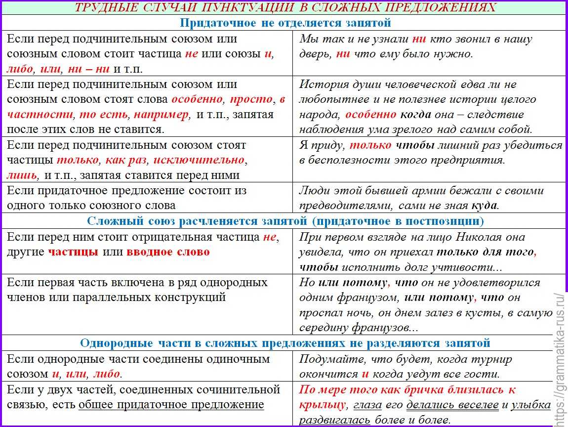 Знаки препинания