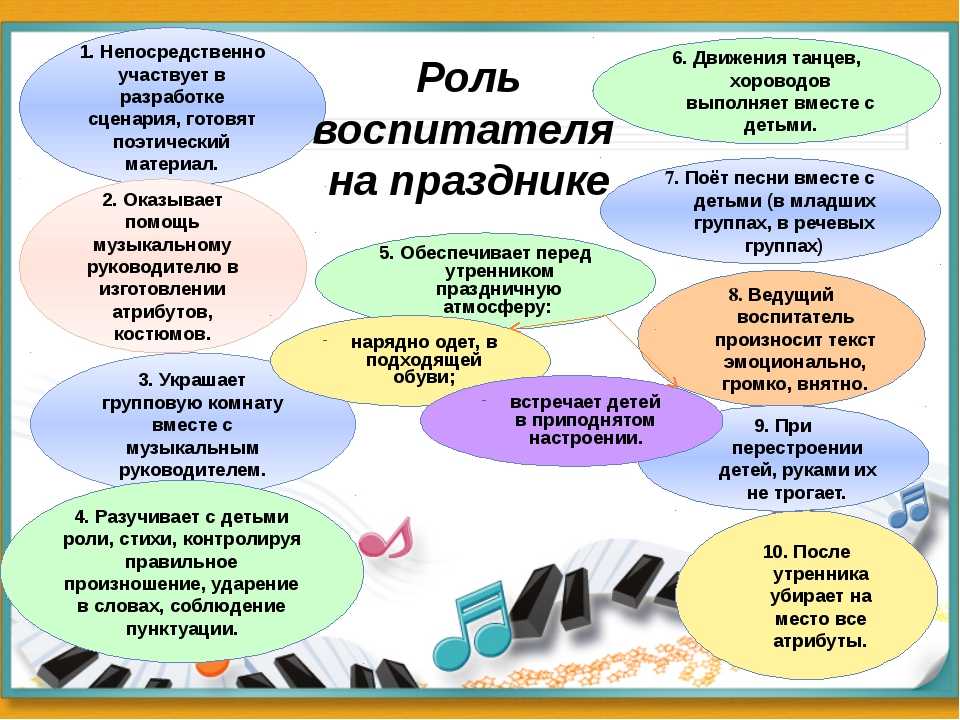 Конспект музыкального занятия в детском саду. весёлые музыканты