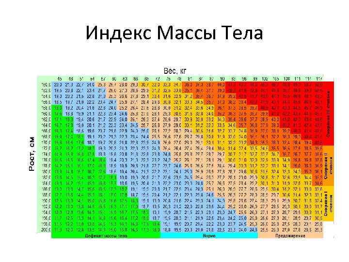 Имт в картинках