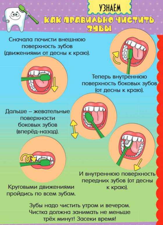 Уход за зубами картинки для детей