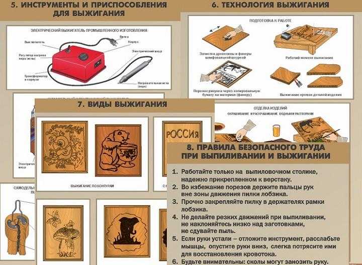 Презентация охрана труда на уроках технологии