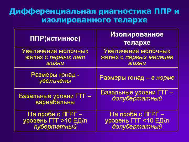 Физиология женского организма в разные периоды жизни: половая зрелость, предменопауза - women first