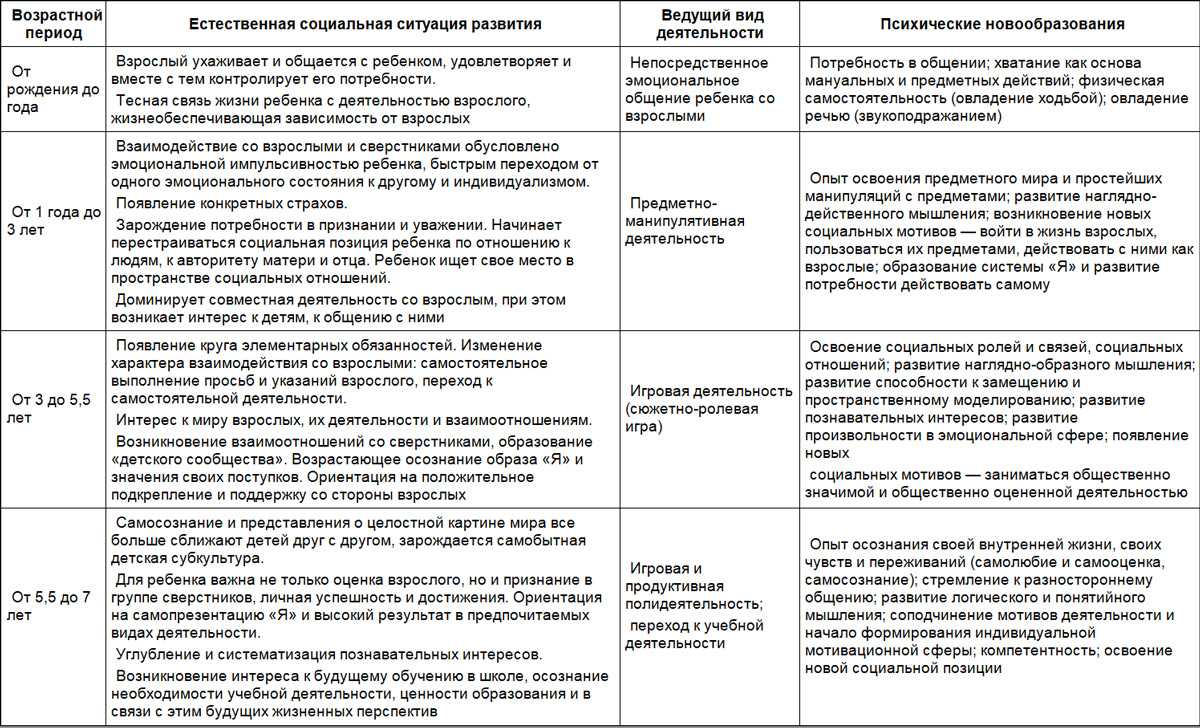 Характеристика познавательной сферы подростка образец