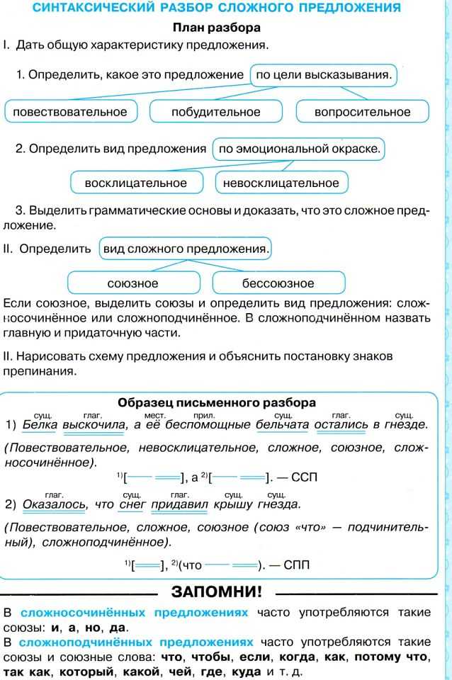 Синтаксический разбор / синтаксис / справочник по русскому языку 5-9 класс