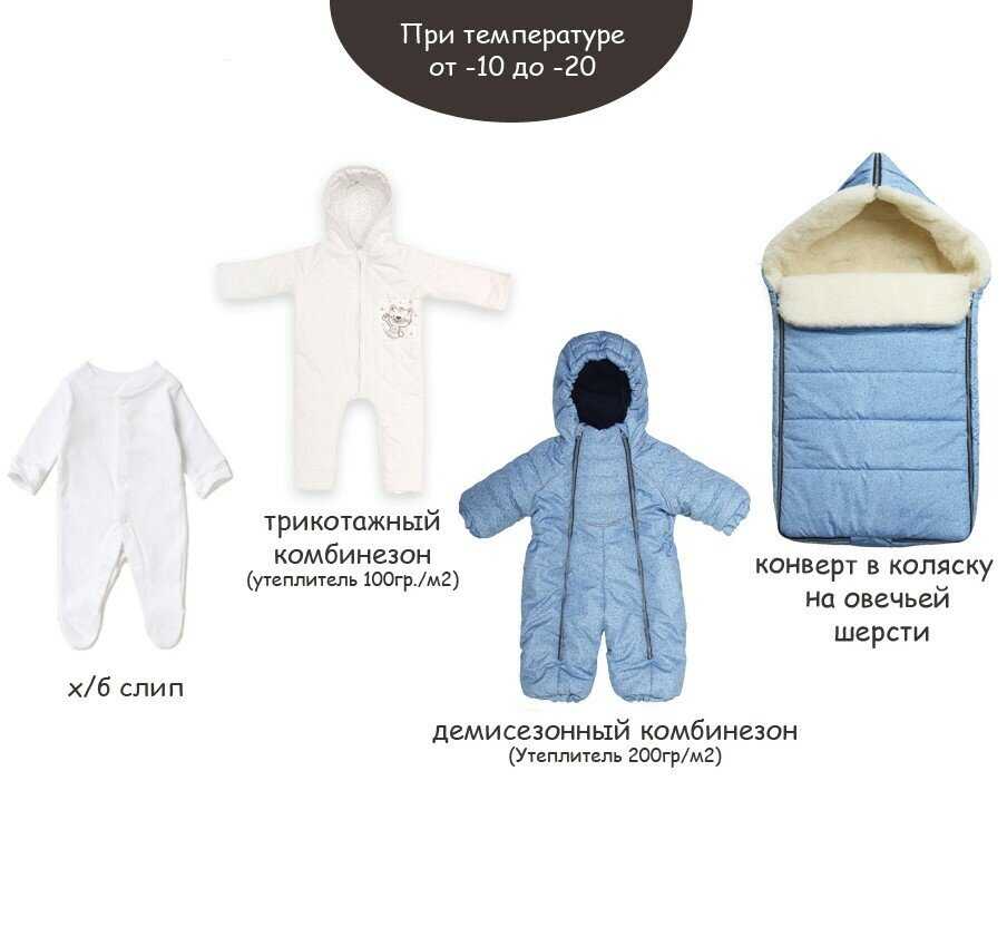 Как одевать новорожденного на все случаи жизни