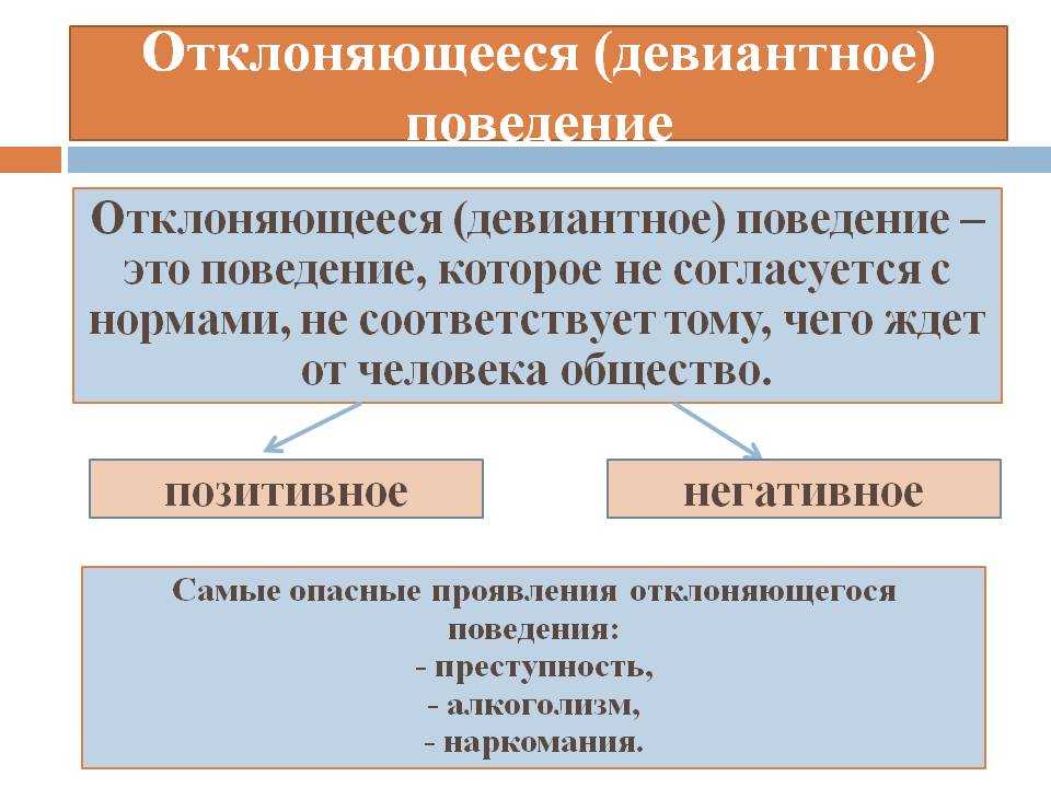 Функция нормативно одобренный образец поведения ожидаемая