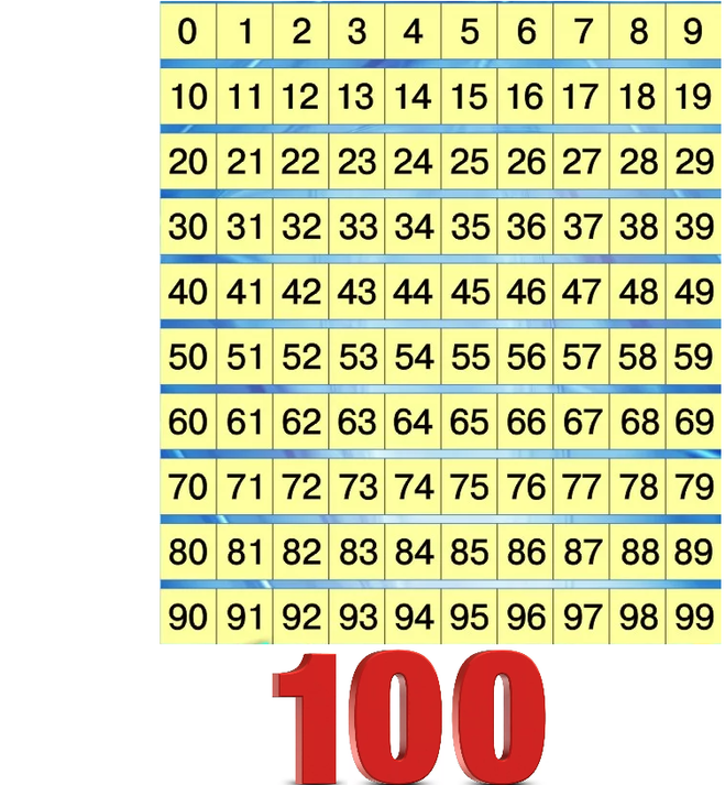 300 десятков. Числа от 1 до 100. Цифры до 100. Таблица чисел от 1-100. Маленькие цифры от 1 до 100.