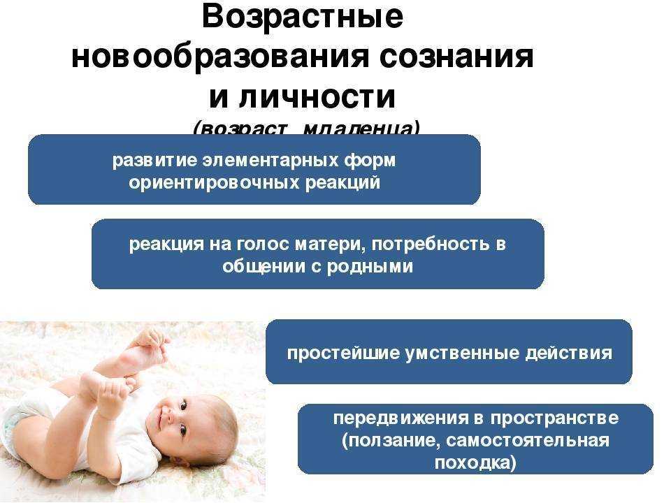 Воспитание ребенка 1 год