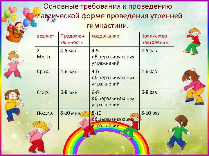 Комплекс упражнений для детей: утренняя зарядка