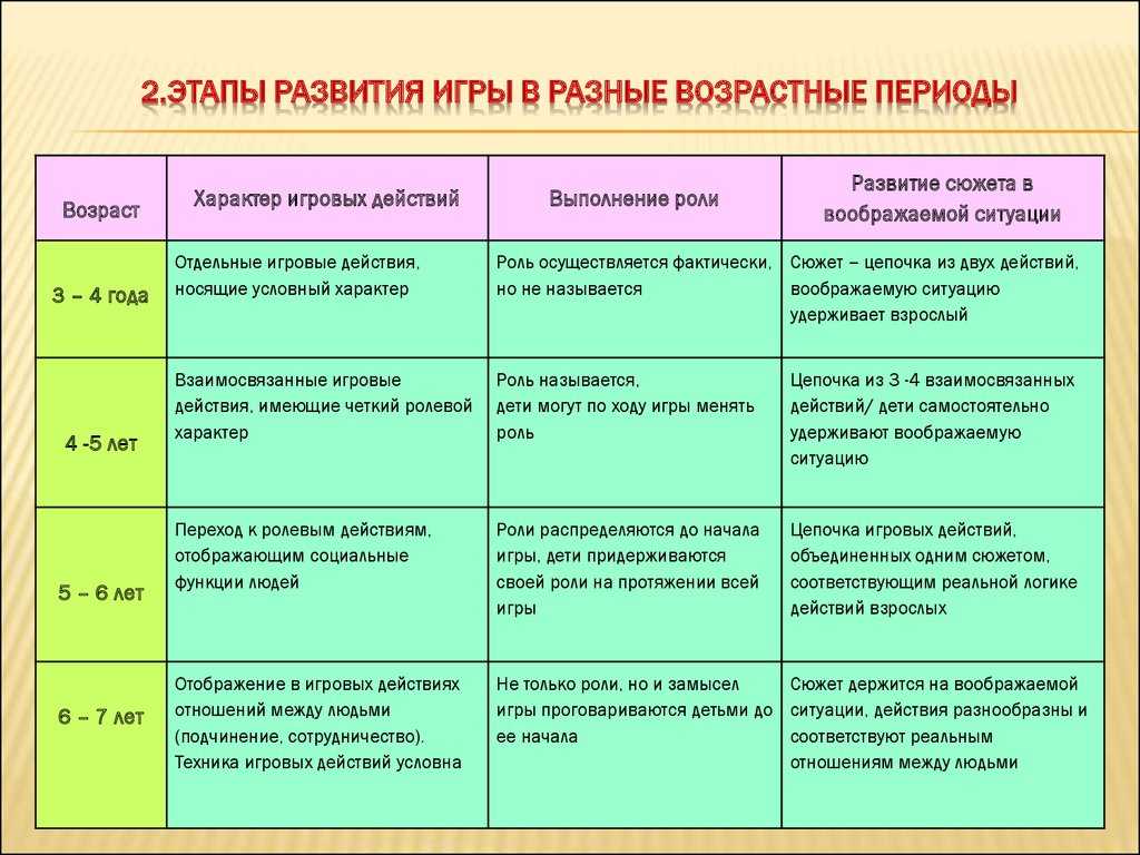 С чего необходимо начинать работу над тематической картиной ответ