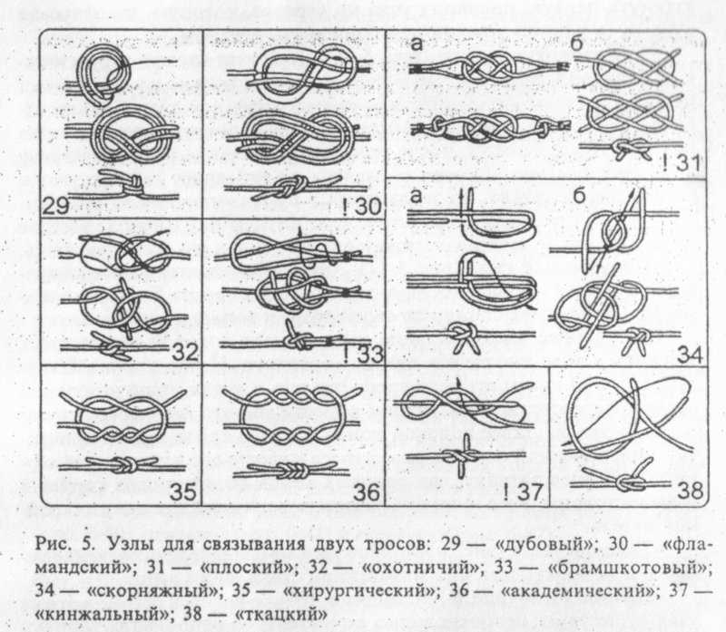 Как завязывать морской узел. схема вязания узла с описанием