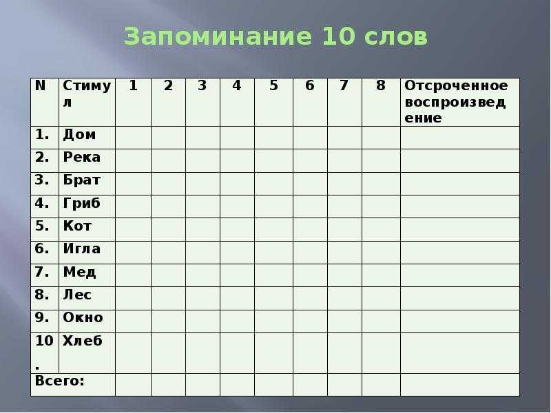 Комплексное изучение ребенка. практическое задание. психология. 2010-12-13