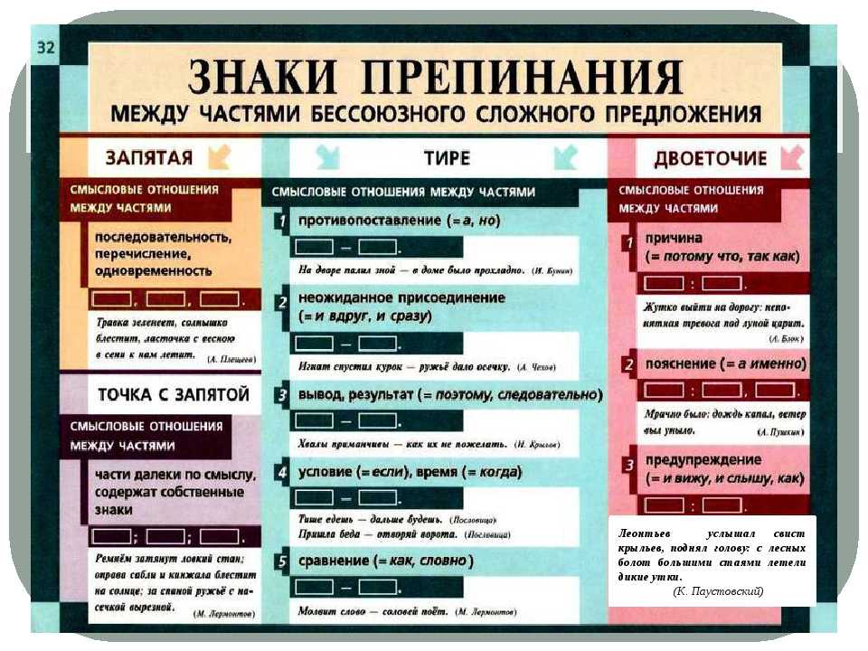 11 правил оформления списков и перечней