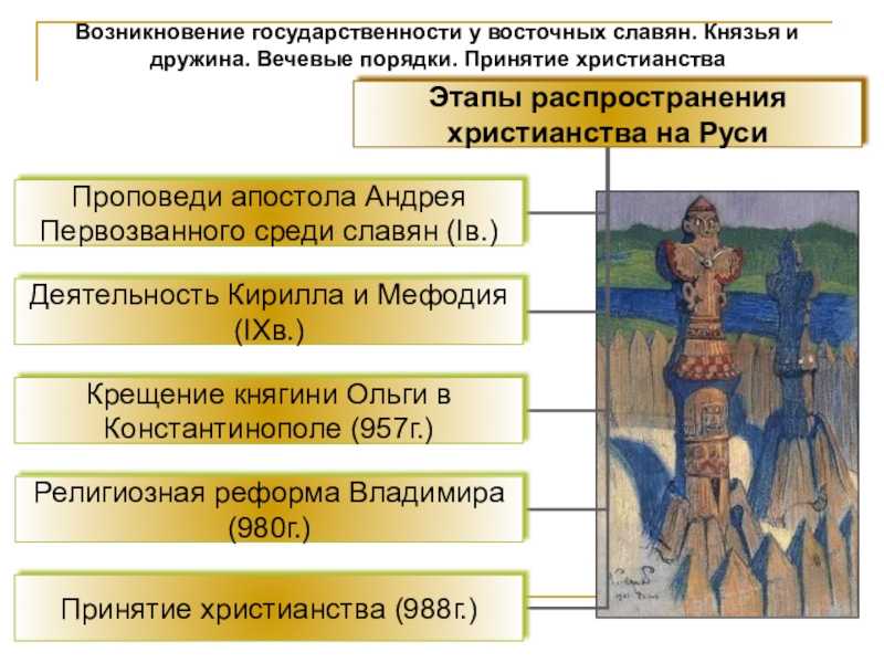 Образование в древней руси - общая информация