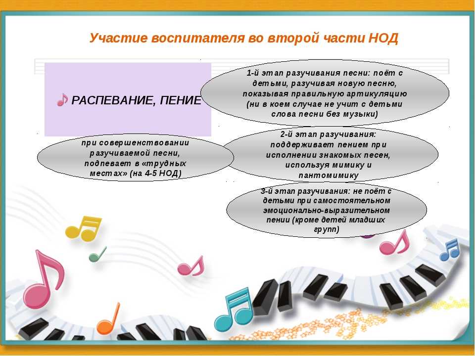 Конспект урока музыкальные инструменты 1 класс конспект урока с презентацией