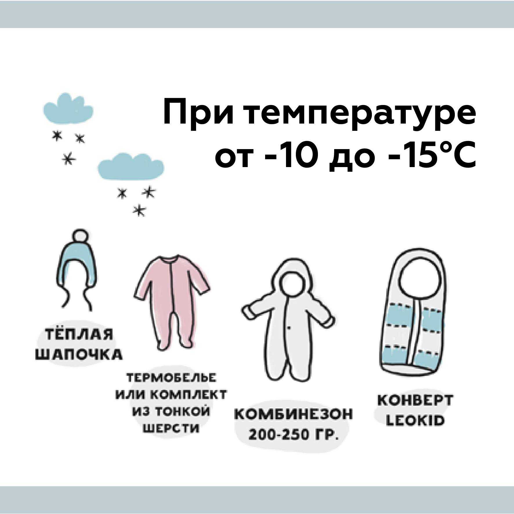 Консультация родителям: как одевать ребенка по погоде :: syl.ru