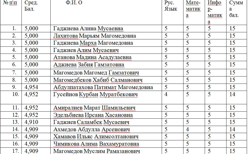Вузы москвы с военной кафедрой: 2021, список