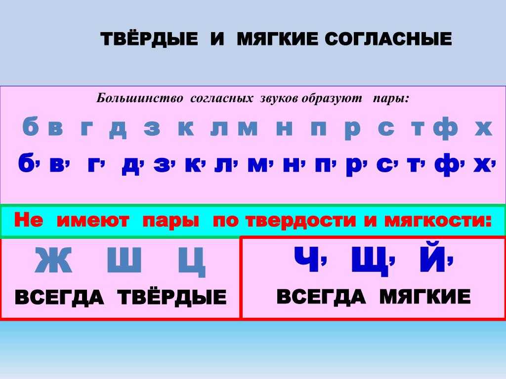 Согласные | учим русский язык