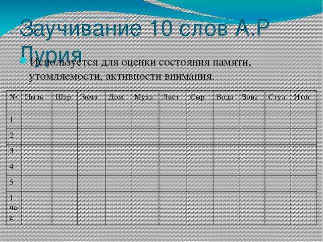 Методика «10 слов лурия»: для дошкольников
