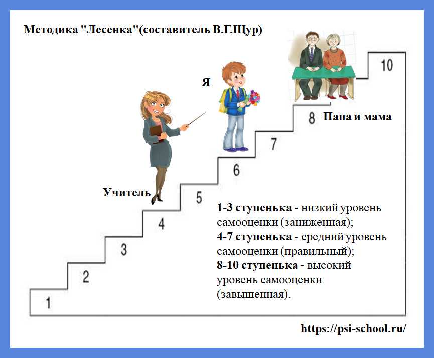 "подборка методик для диагностики самооценки личности младшего школьного возраста"
