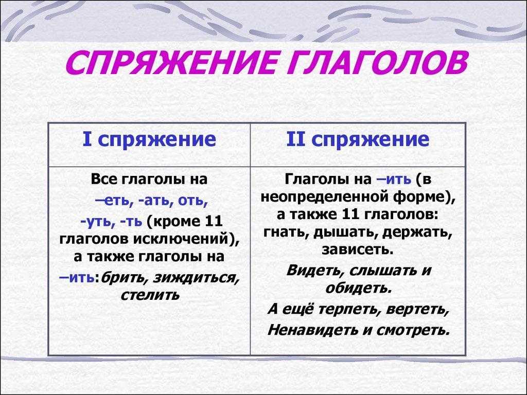 Спряжение глагола в русском языке - правила с примерами