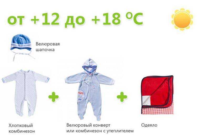 Как одеть малыша по погоде?