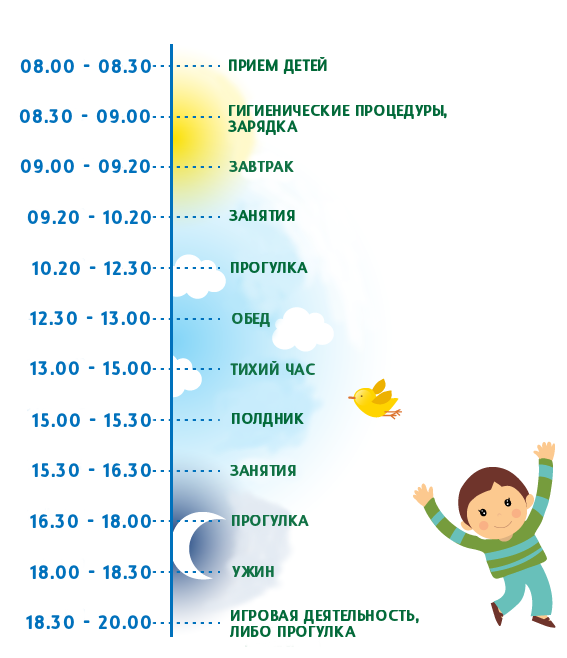 Режим дня в месяц. Режим дня ребенка 5 лет посещающего детский сад. Режим дня ребёнка в 4 года посещающий детский сад. Примерный режим дня ребенка 7 лет. Режим дня ребёнка в детском саду 2,5года.