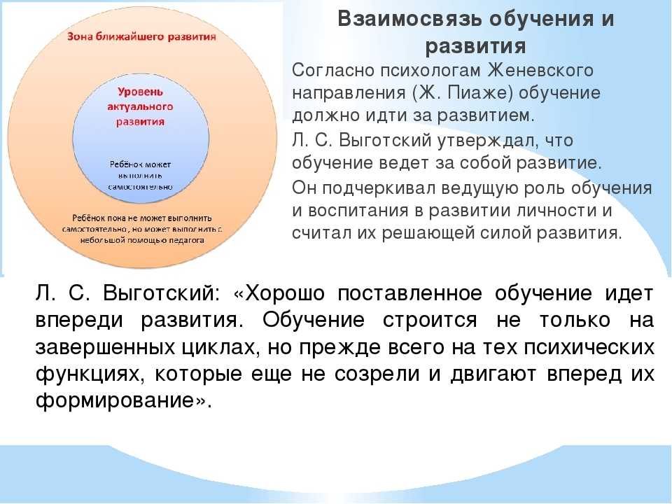 Уровни зоны актуального развития. Зона ближайшего развития определяется Выготским. Выготский зона ближайшего развития ребенка. Проблема соотношения обучения и развития. Зона ближайшего развития это в педагогике.