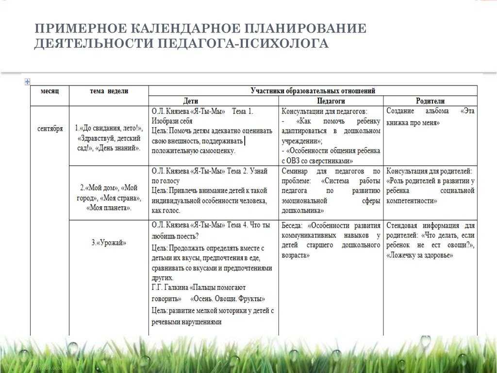 Перспективный план по музыке в старшей группе