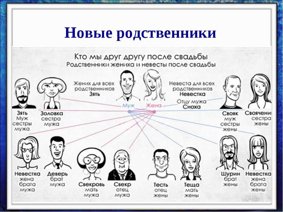 Есть родственники на украине. Социальные профессии список. Кто относится к социальным профессиям. Кто относится к близким родственникам.