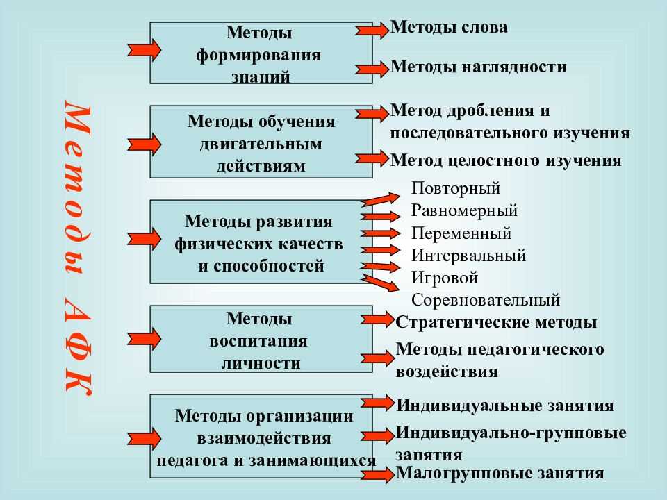 Тематическое и поурочное планирование, тематическая карта урока