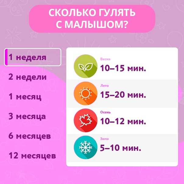 Можно ли гулять с ребенком при насморке: 5 противопоказаний для прогулок