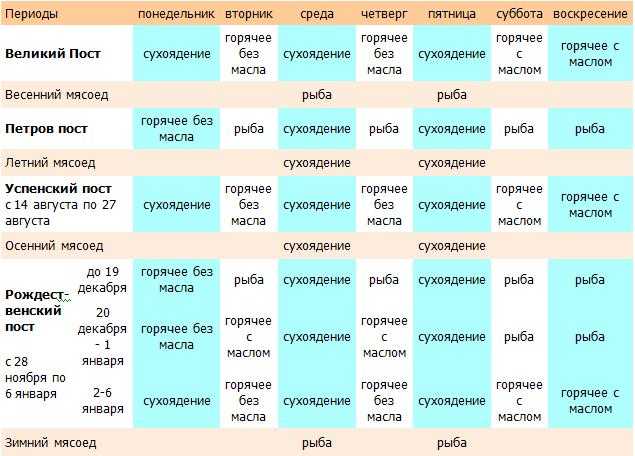 Когда крестить ребенка. крестят ли в пост детей :: syl.ru