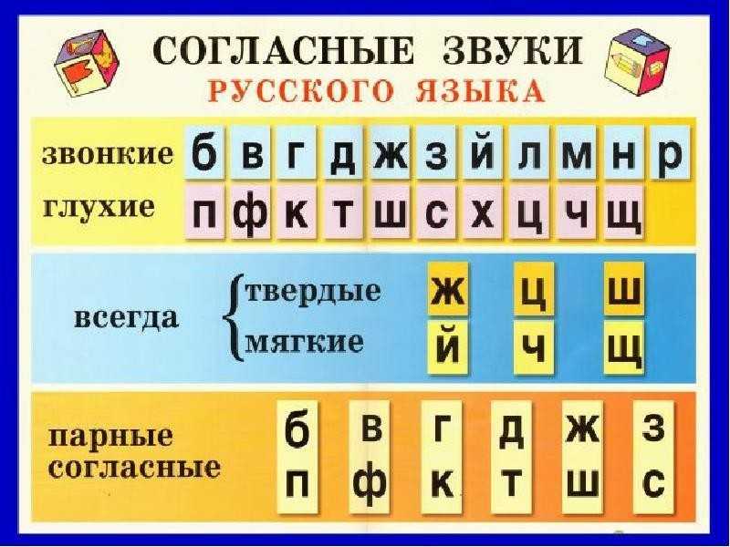 Презентация на тему согласные звуки твердые и мягкие 1 класс