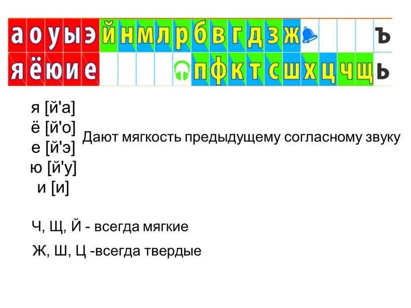 Мягкие согласные и твердые согласные схема